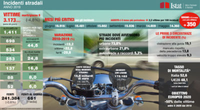 PROTOCOLLO INCIDENTALITÀ STRADALE